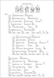 Song i won't back down ukulele chords and tabs by tom petty. 32 Ukulele Ideas Ukulele Ukulele Chords Ukulele Songs