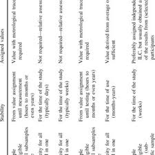 1,5 mm, shape 2 acc. Pdf Reference Materials And Representative Test Materials The Nanotechnology Case