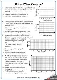 Constant Rate Of Change Worksheet 405 Best Marvelous Middle School Science Images In 2020 Graphing Distance Time Graphs Physics High School