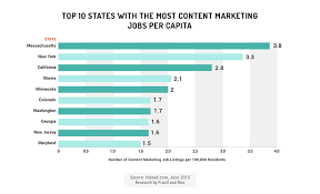 Marketing Charts And Graphs Pitaniesug Ga