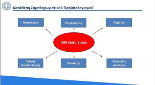 Νέα μέτρα για τον περιορισμό της πανδημίας του κορονοϊού που θα ισχύουν από τις 13 σεπτεμβρίου 2021 έως 31 μαρτίου 2022 ανακοίνωσε ο . Metra In Gr