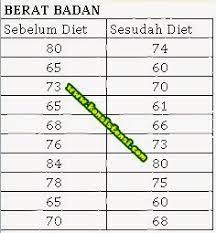 Klik continue lalau klik ok!muncullah. Uji Paired Sample T Test Dengan Spss Konsistensi