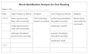 assessment ctw uses this assessment chart to take note of a