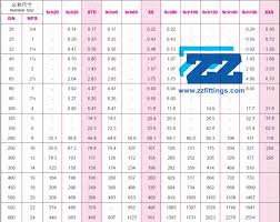 Bend Pipe Fittings 3d Bend Dimensions Weight Chart Zizi