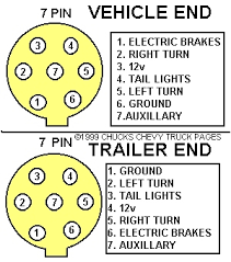 Some trailers come with different connectors for cars and some have different wiring styles. Junction Block Wiring Keystone Rv Forums