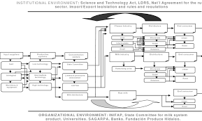 At these circle jerks (cj) sites are only disputable/controversial texts. Modelo General De La Cadena Productiva De Leche De Vaca En El Estado De Download Scientific Diagram