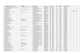 Adjoining/Confronting Property Owner Organization Mailing Address City  State Zip Block Lot/Parcel Tax Account Number
