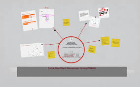 So we have developed this project for managing all the operations of a blood. Online Blood Bank Management System Obbms By Alz A