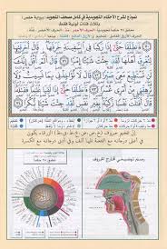 Maybe you would like to learn more about one of these? Juz Amma Tajweed Usmani Script Arabic