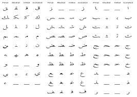 Arabic has a three consonant root as its basis. Six Things Students Of Arabic Should Know Before Starting Their Journey