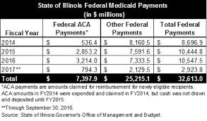 a review of medicaid expansion in illinois under the