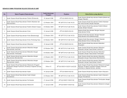 Semasa menjadi pelajar tahun pertama atau memohon ijazah pertama di institusi pengajian tinggi awam dan / atau swasta yang diiktiraf. 2