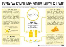 Everyday Compounds 3 Sodium Lauryl Sulfate Click Visit Site To Read More Download Sodium Lauryl Sulfate Science Chemistry Chemistry Lessons