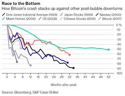How does bitcoin price change? How Can We Be Sure That Bitcoin Price Has Bottomed Bitcoin Insider