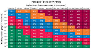 Viscosity Chart Industrial Outpost The Official News