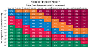 viscosity chart industrial outpost the official news