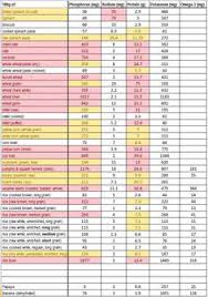 57 best low phosphorus foods images low phosphorus foods