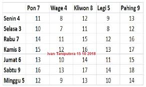 Check spelling or type a new query. Ilmu Ramalan Barang Hilang Menurut Primbon Jawa Ramalan Fengshui Astrologi Metafisika
