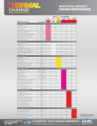 peak c i thermal charge product cross reference chart