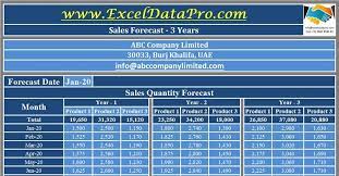 10 factors that negate the effectiveness of your sales forecast. Download Sales Forecast Excel Template Exceldatapro