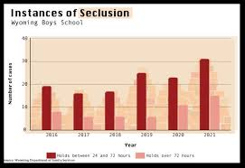 1 IN THE UNITED STATES DISTRICT COURT FOR THE DISTRICT OF WYOMING Civil  Action No. ______ BLAISE CHIVERS-KING; DYLAN TOLAR,