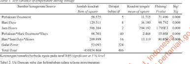 √ 324 = 18 c. Table 1 From Perubahan Kadar Air Dan Pati Ubi Jalar Ipomea Batatas L Segar Pada Sistem Penyimpanan Sederhana Semantic Scholar