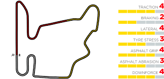 Waiting is the hardest part in formula 1. 2020 Hungarian Grand Prix Preview
