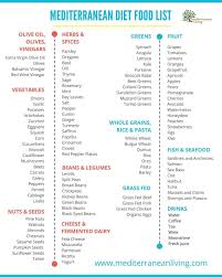 Download This Free Mediterranean Diet Resource Pdf By Following The Lin Mediterranean Diet Food List Mediterranean Diet Recipes Easy Mediterranean Diet Recipes