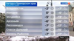Prognoz Pogody V Primorskom Krae Rossiya 1 Gtrk Vladivostok 7 26 11 2020 Youtube