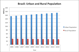 brazil global water alliance