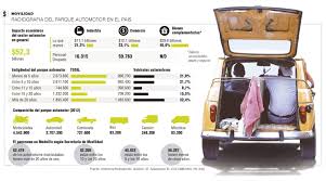 Pin En Infografias El Colombiano