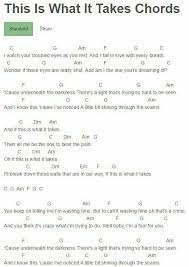 Pin On Guitar Songs To Play