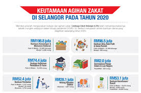 Lembaga zakat selangor (lzs) menaja lebih 16,000 pelajar asnaf untuk melanjutkan pengajian di dalam dan luar negara membabitkan pelbagai bidang dan tidak. Bp7gpcdvvj86cm