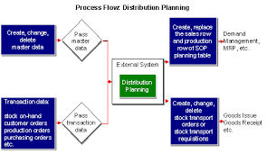 Mrp Flow Diagram Wiring Diagrams
