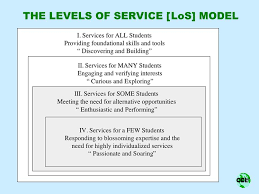 Http Www Creativelearning Com Clearning Images Freepdfs Contempapproach Pdf