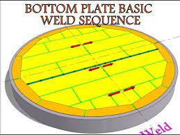 C of api 650 apply to the type of plates used in construction of a tank, such as the thickness of the bottom reinforcing plate and bolting flange and cover . Api 650 Storage Tank Bottom Plate Basic Weld Sequence Sketchup Modelling Youtube