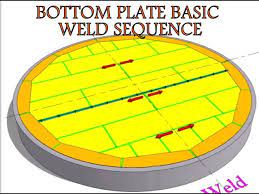 The api 650 standard is designed to provide the petroleum industry with tanks of adequate safety and reasonable economy for use in the storage of petroleum, petroleum products, and other liquid. Api 650 Storage Tank Bottom Plate Basic Weld Sequence Sketchup Modelling Youtube