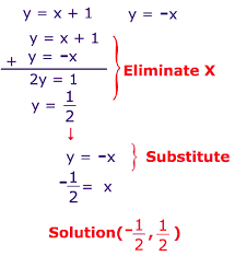 In (1) and (2), both the variables x and y are not having the same coefficient. 31 Solve Each System By Elimination Worksheet Answers Worksheet Project List