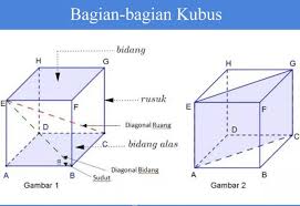 Rumus Volume Bangun Ruang Dan Contoh Soal Lengkap