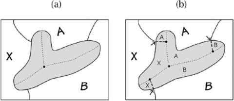 Spatial Boundaries and Regional Differentiation, AI generated
