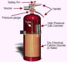 When it comes to buy fire extinguisher online in bangladesh, we are trusted by more than 50+ clients. Portable Fire Extinguisher Oshacademy Free Online Training