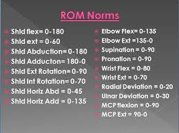 Ue Rom Occupational Therapy Assessment Guide