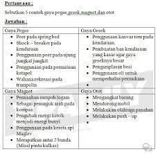 Sebutkan 5 Contoh Gaya Pegas Gesek Magnet Dan Otot Brainly Co Id