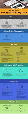 Business Intelligence Vs Big Data 6 Amazing Comparisons Business Intelligence Big Data Data