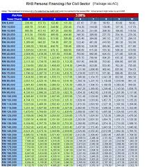 Untuk pakej, amaun pembiayaannya adalah berdasarkan had kelayakan dan tertakluk kepada amaun minimum sebanyak. Rhb Islamic Bank Serahkan Masalah Kewangan Anda Kepada Kami Biar Kami Tolong Anda Selesaikan Urus Hutang Hati Pun Senang