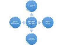 Personal Efficiency Training: Be more efficient & manage your ...