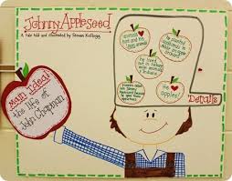 soooo stinkin cute johnny appleseed anchor chart main