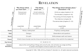 Maybe this can explain some of the world strife today. Book Of Revelation Overview Insight For Living Ministries