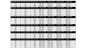 pace charts gateway gators xc