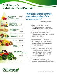 Healthy Diet Chart For Weight Loss Perfect Indian Plan